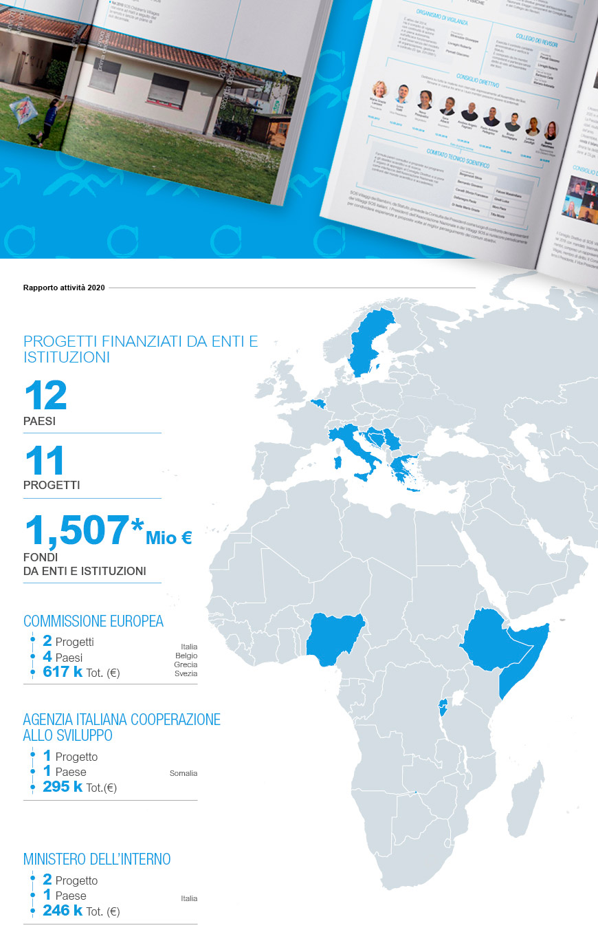 Officine06 Progetto SOS 2020 04