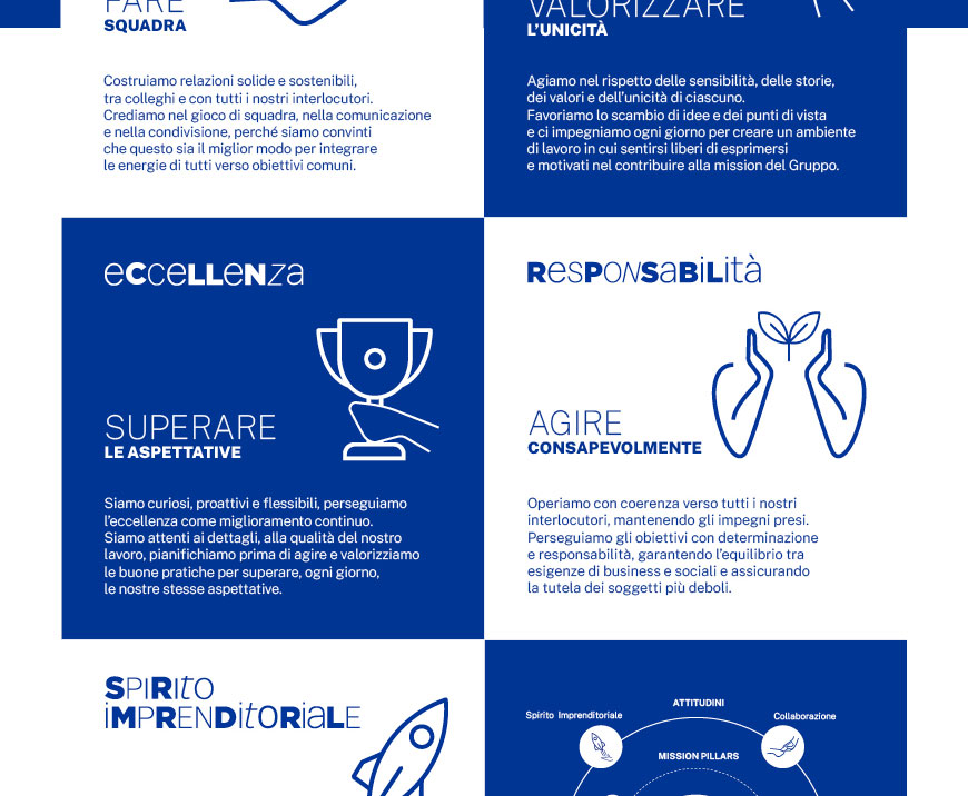 Officine06 Progetto Lottomatica 02